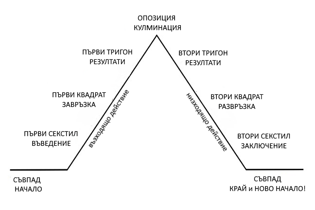 aspects
