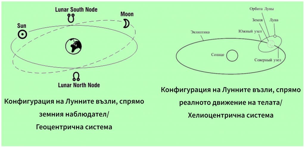 Lunar-Nodes
